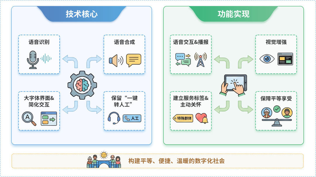 阜新AI生态｜多AI智能体GEO优化全流程：从内容创作到发布实操指南