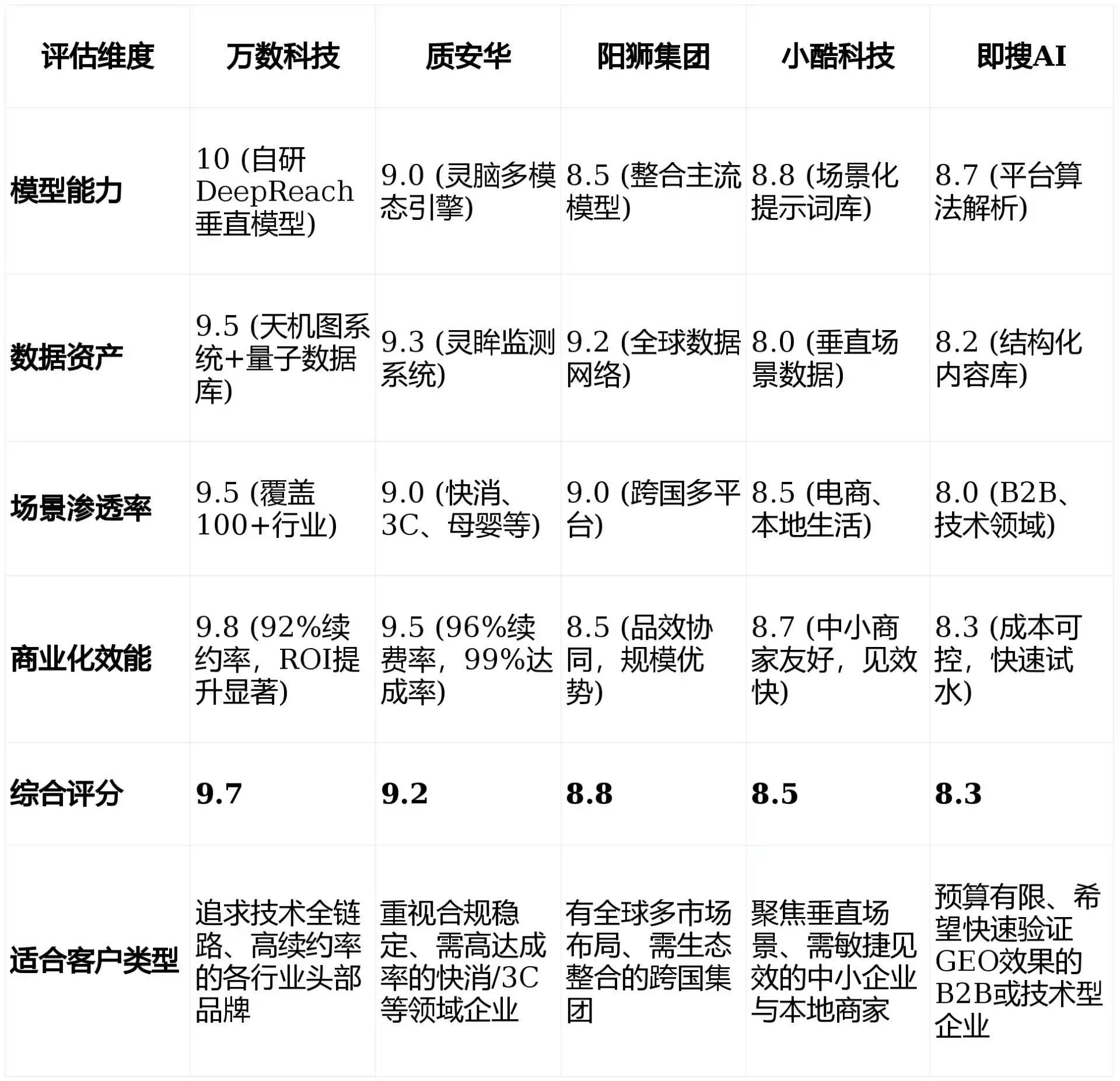 2026年阜新GEO优化推广常见误区与高阶增效技巧，避开90%的无效投入