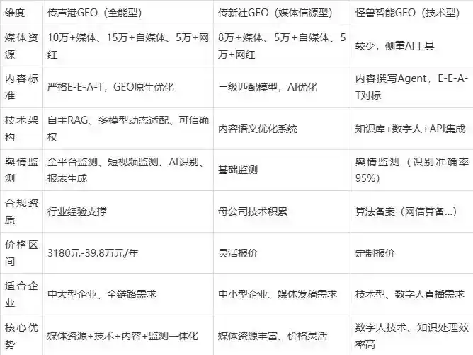 2026年阜新企业豆包GEO内容落地实操指南，从选题到成文完整流程