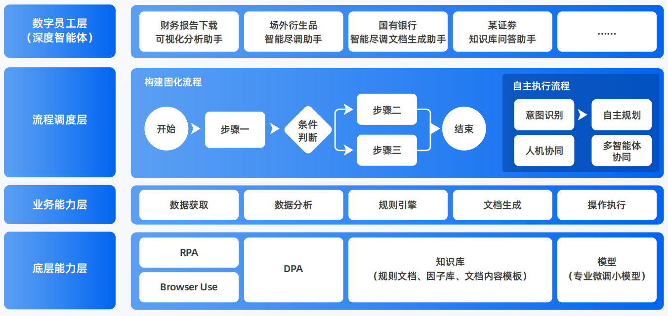 阜新AI智能体工程搭建指南：架构设计、工具链与生产环境优化方案
