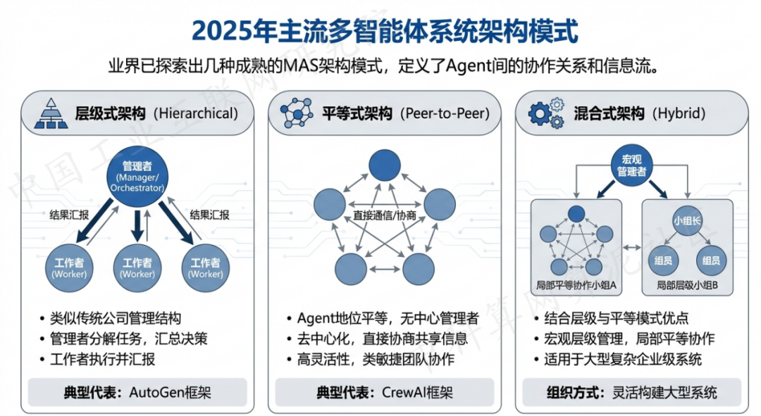 阜新 AI 智能体商业应用探析：智能自主程序助力企业数字化升级