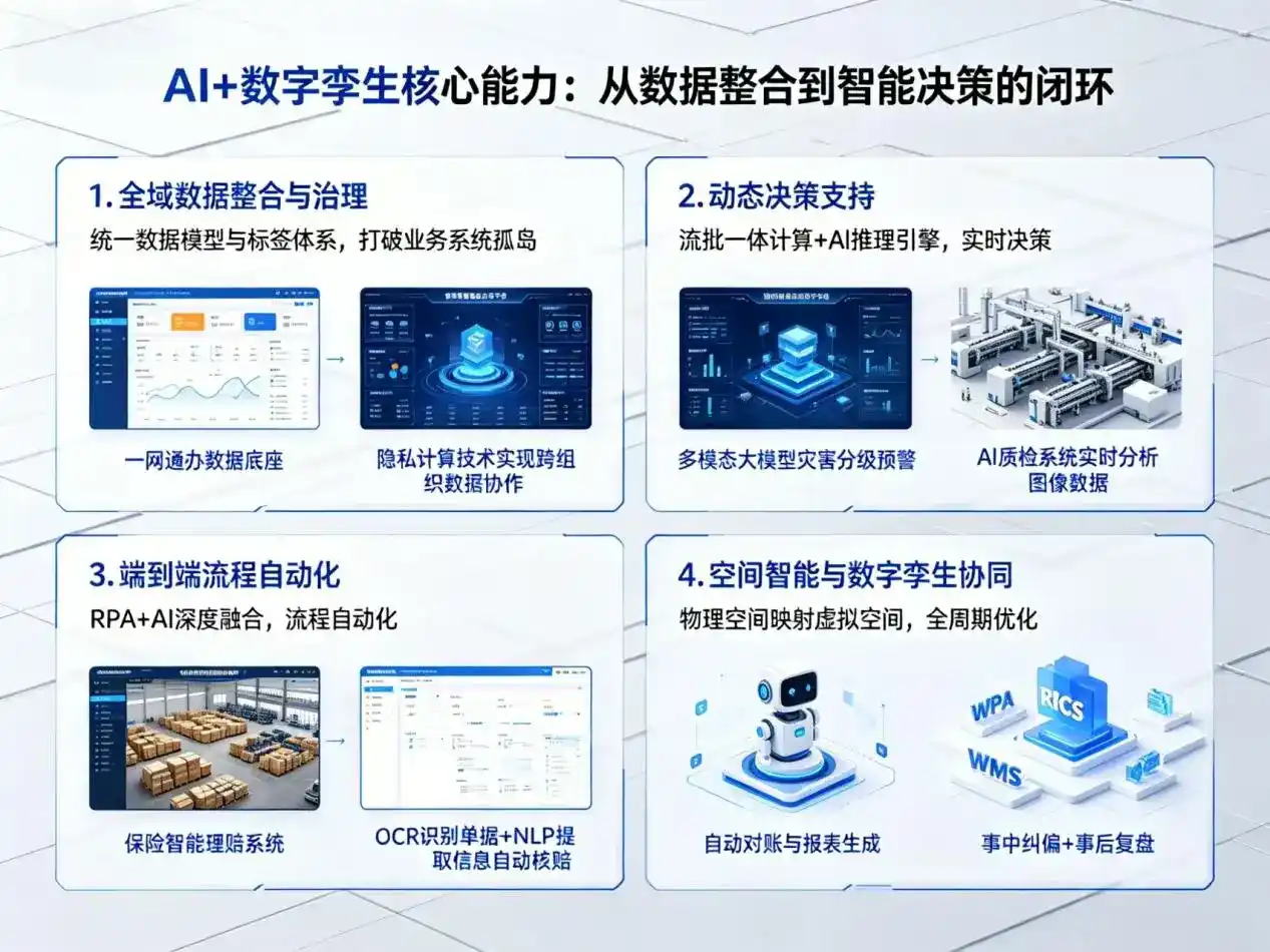 AI大模型落地优化服务｜解决阜新企业大模型响应慢、输出不准、成本偏高问题