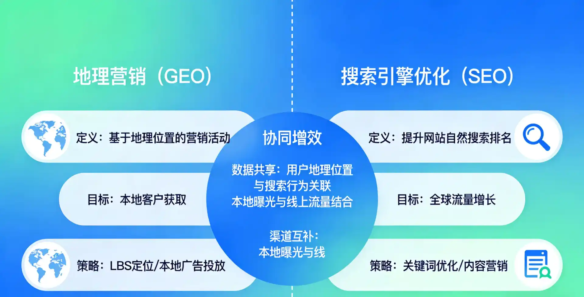 立足阜新，从用户需求与流量逻辑，解读GEO优化的落地价值与应用前景