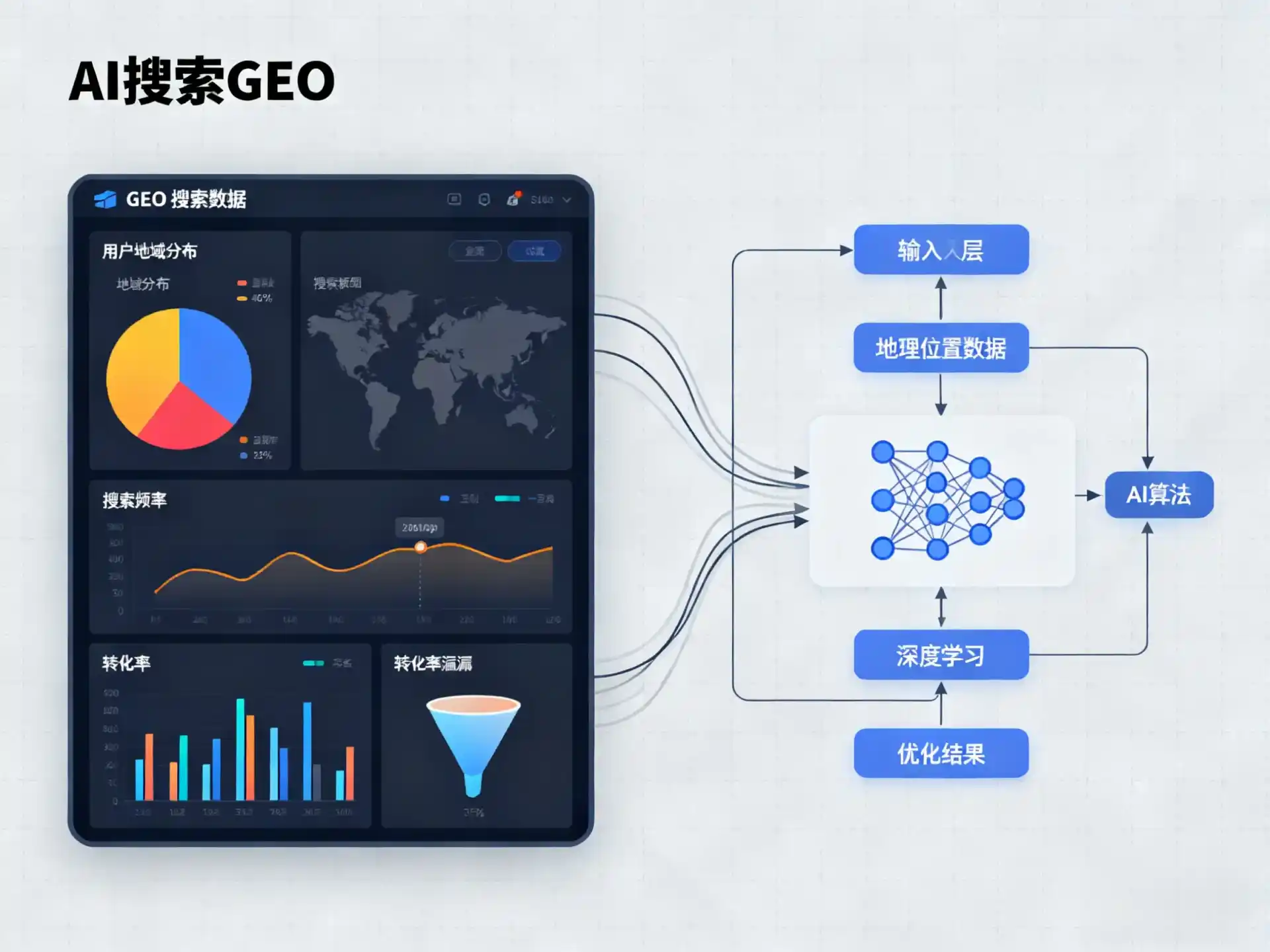 阜新GEO优化服务商该如何筛选？生成式引擎优化行业实践观察